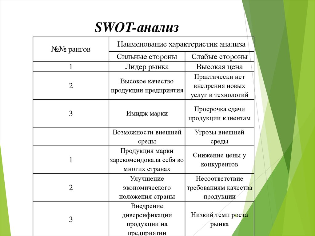 Характеристика анализа. Название характеристики. Спецификация в бизнес анализе. Наименование характеристики.