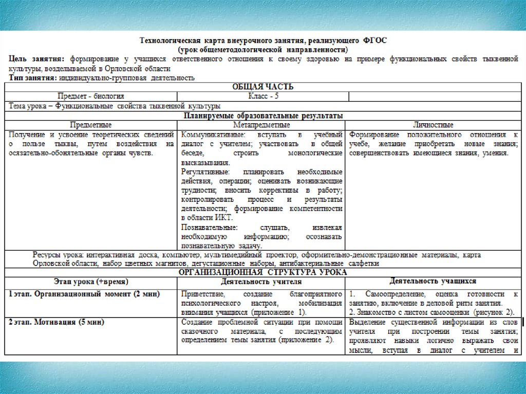 Технологическая карта по внеурочной деятельности в начальной школе