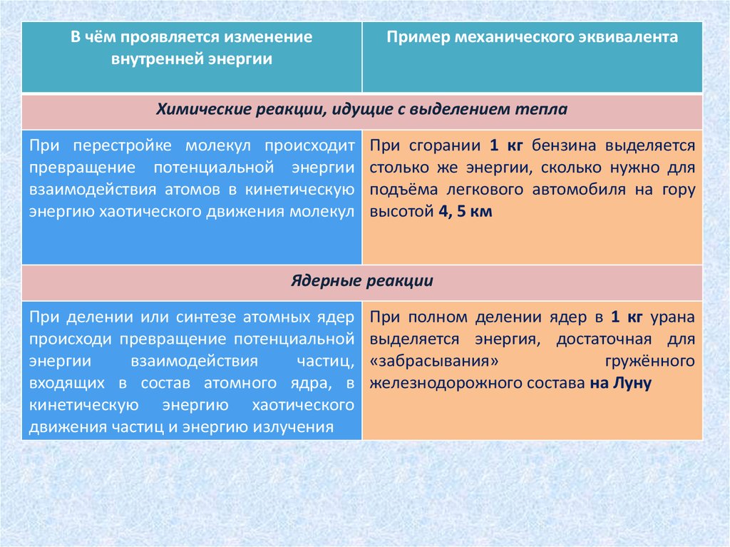 Приведите примеры механической энергии. Примеры превращения механической энергии. Превращение механической энергии во внутреннюю. Приведите примеры превращения механической энергии. Примерывнутреней энергии в механическую.