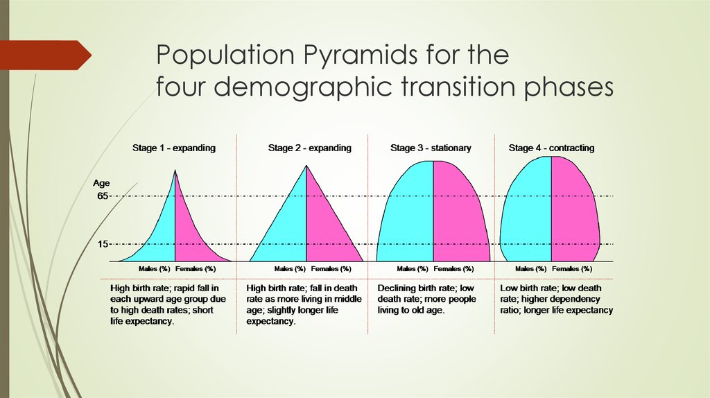 World Demography Natural And Mechanical Movement Of Population Prezentaciya Onlajn