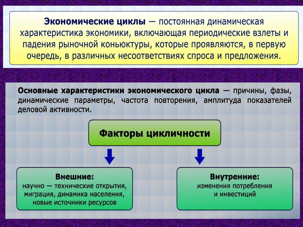 Проект экономические циклы