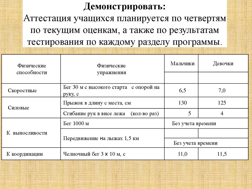 Аттестация учащихся. Текущая аттестация обучающихся это. Аттестация учеников. Как учатся по четвертям.