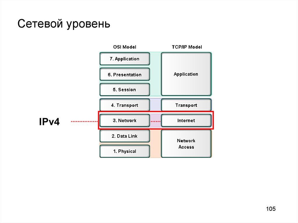 Уровень серверов