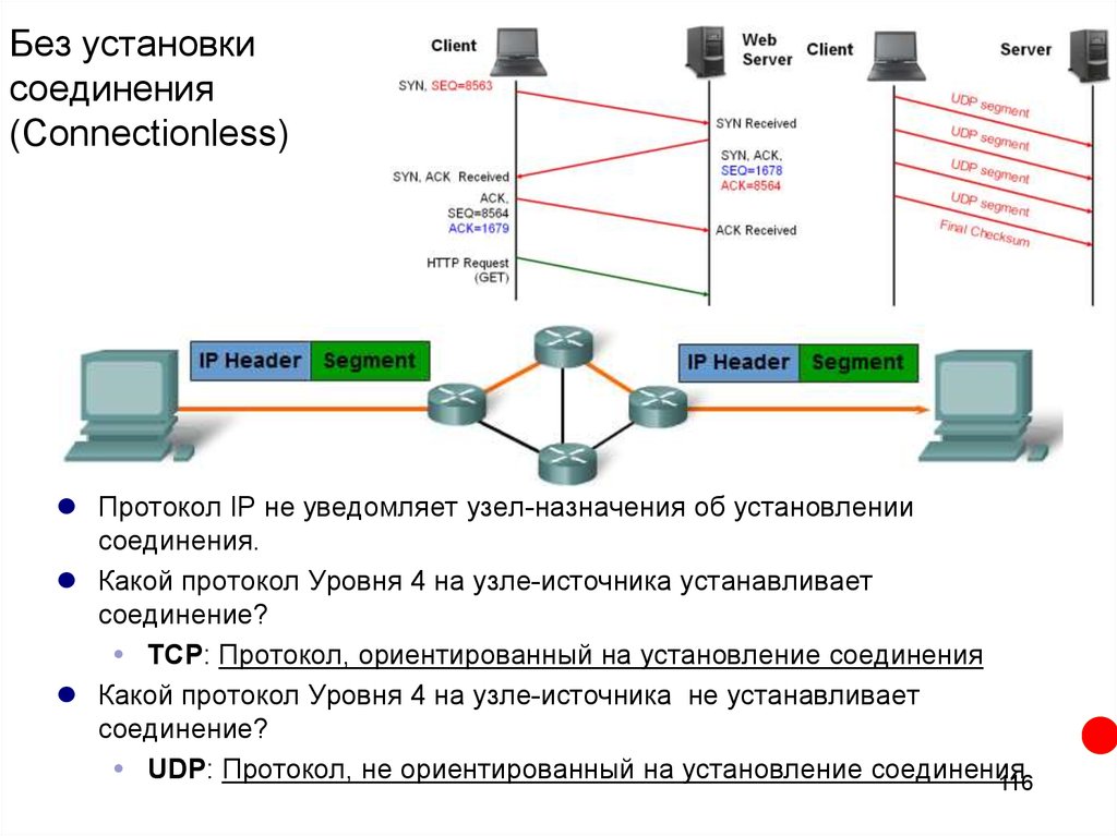 Протоколы подключения к интернету. Протокол соединения. Протоколы без установления соединения:. Соединение по udp протоколу. Протоколы подключения.