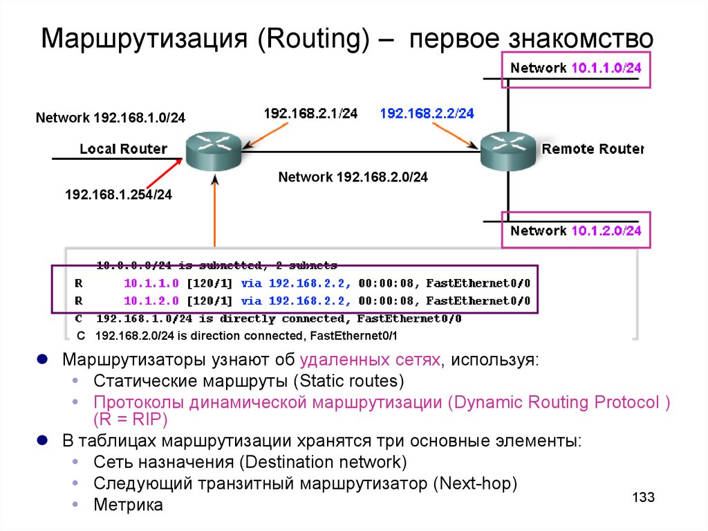 Определение маршрутизации