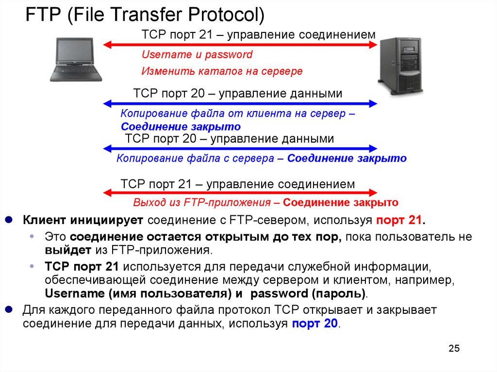 Ftp системы. Протокол передачи файлов FTP. Протокол FTP сервер файл. FTP (file transfer Protocol, протокол передачи файлов). Схема передачи данных по FTP протокола.