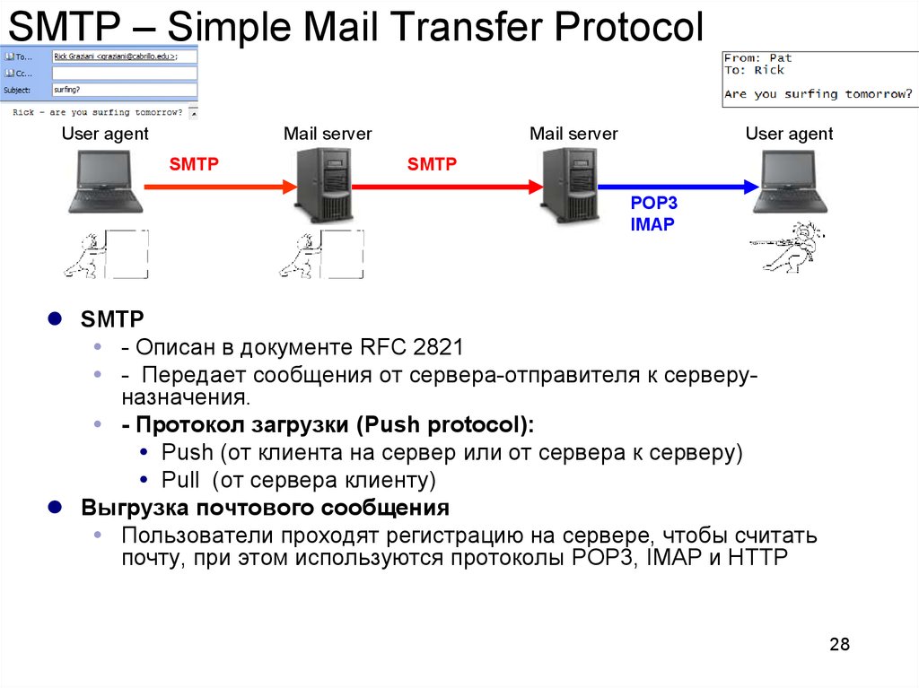 Smtp user. SMTP протокол схема. Pop3 и SMTP схема. Pop3 SMTP это протоколы. Охарактеризовать протокол SMTP.