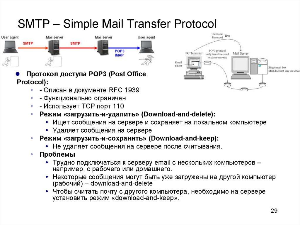 Smtp авторизация. Pop3 SMTP это протоколы. Протокол электронной почты SMTP.. SMTP (simple mail transfer Protocol. Охарактеризовать протокол SMTP.