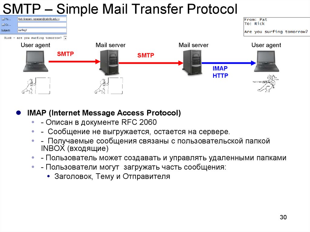 Access protocol. Pop3 SMTP это протоколы. IMAP протокол. Протокол IMAP схема. IMAP (Internet message access Protocol).