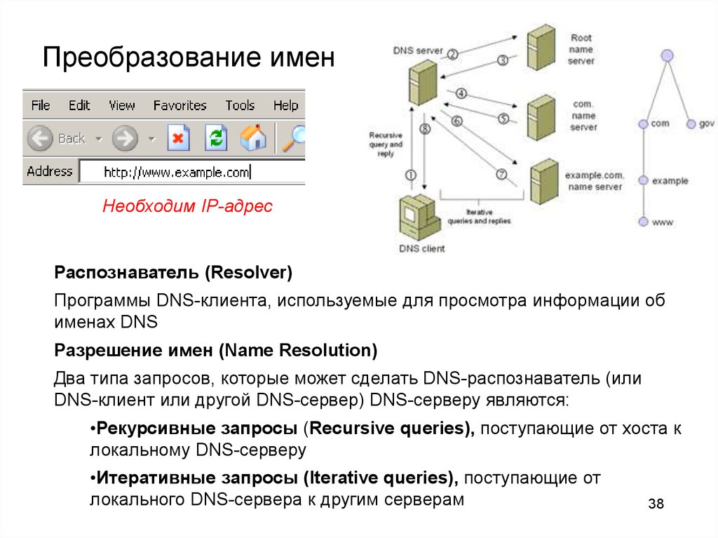 Хосты днс сервера. DNS для разрешения имен. DNS приложение. DNS резольвер что это. Типы запросов к серверу DNS.