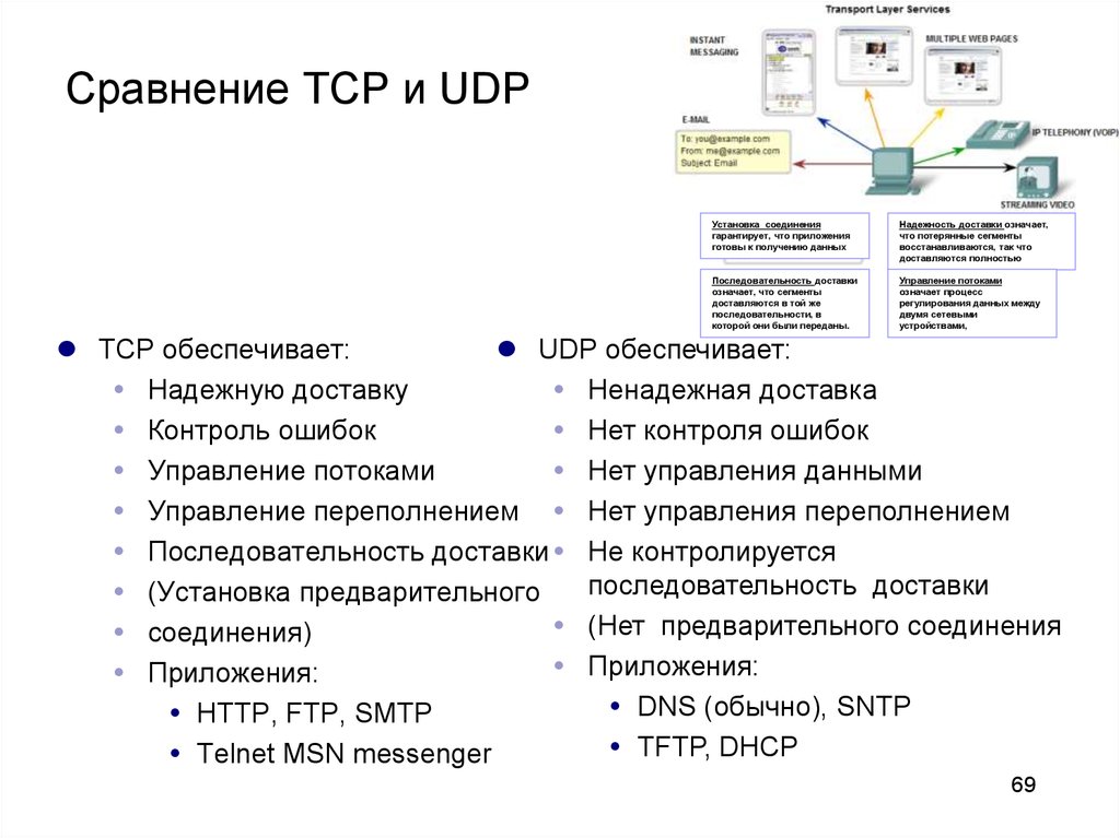 Чем отличается протокол. Протоколы TCP И udp. Протокол TCP/IP. Отличие TCP от udp протокола. Различия между TCP И udp.