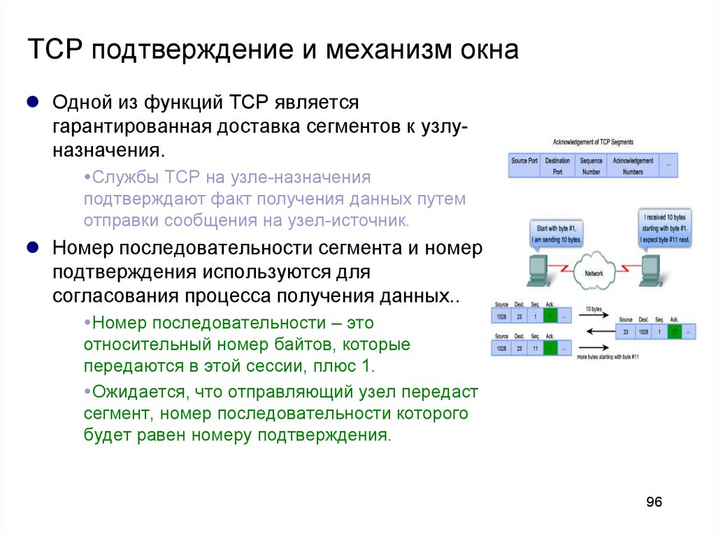 Что использовать для подтверждения. TCP это протокол с гарантированной доставкой данных. Функции TCP. Механизм гарантированной доставки. Подтверждение получения данных в TCP осуществляется за счет.