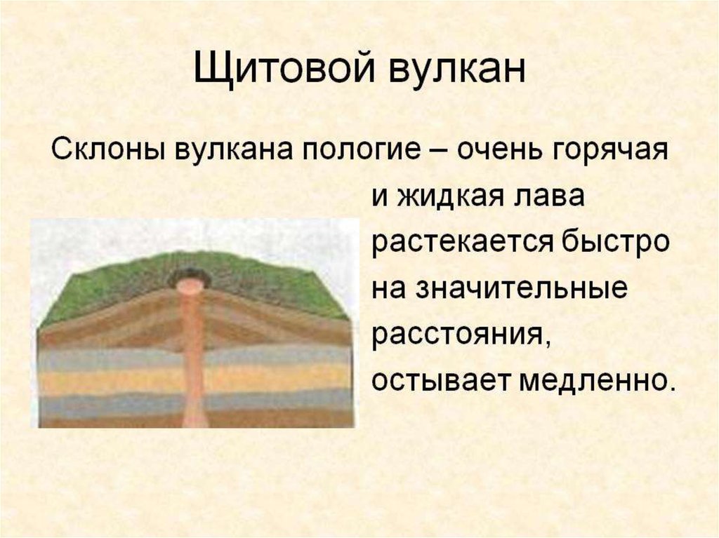 Щитовые вулканы схема