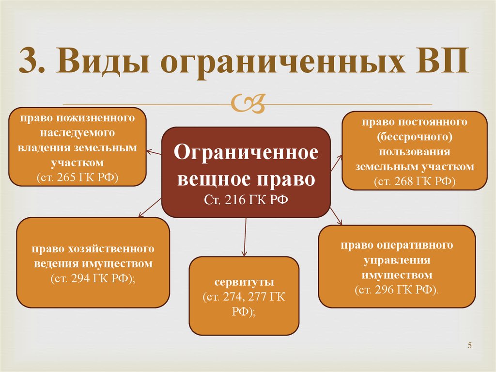 Вид ограничения 1. Виды ограничений прав на участки земли. Виды ограниченных вещных прав на земельные участки. Виды ограниченных прав. Классификация ограничений прав на земельные участки.