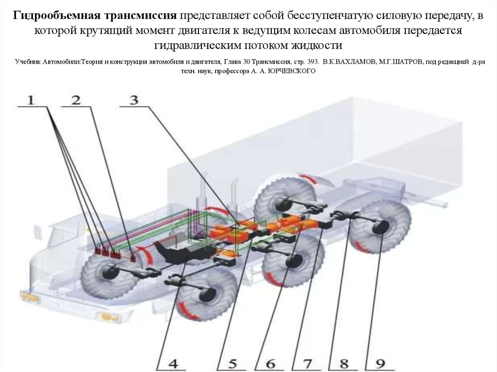 Как устроена трансмиссия танка