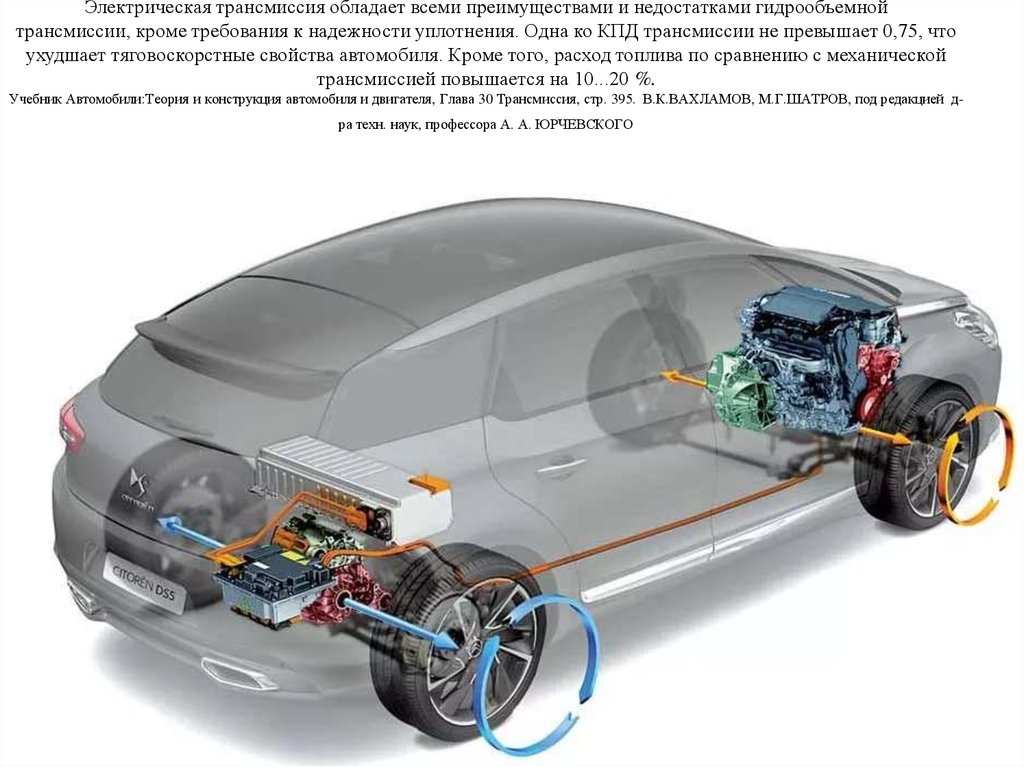 Как работает трансмиссия автомобиля