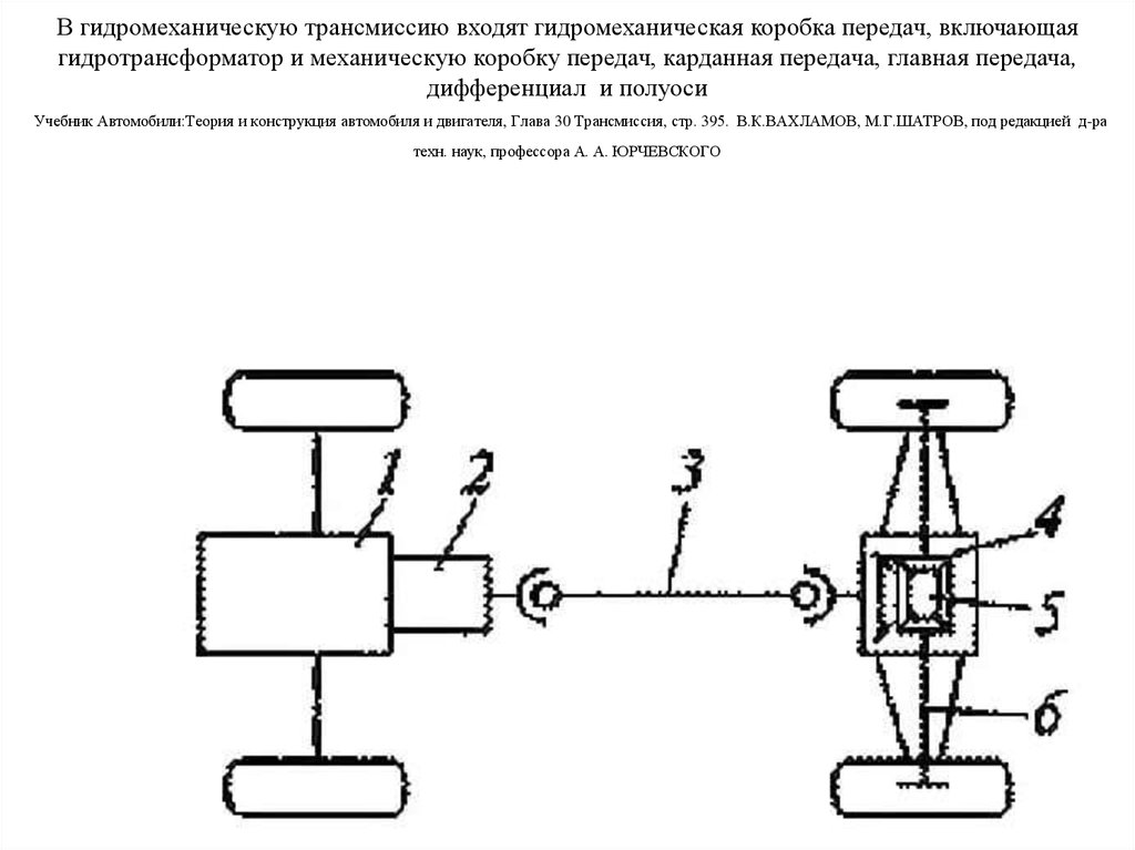 Кинематическая схема передачи