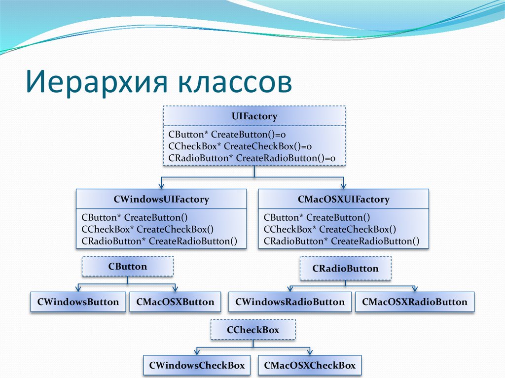 Иерархия классов. Иерархия в классе. Иерархия классов пример. Иерархия классов c#.