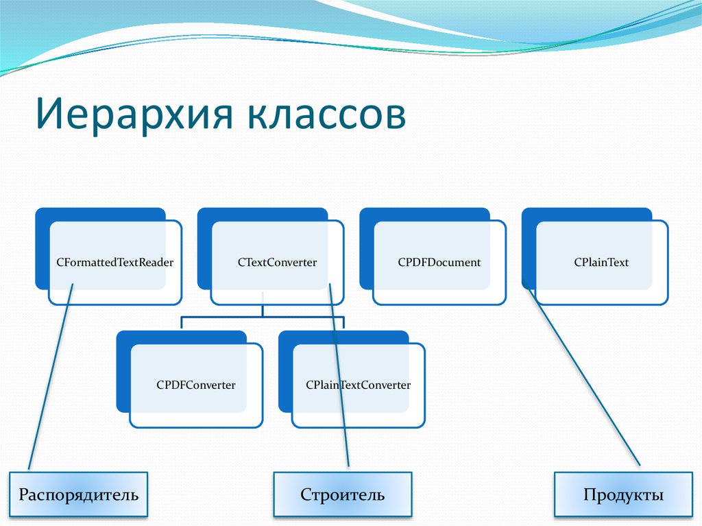 Иерархия это. Иерархия классов. Иерархия в классе. Иерархия классов пример. Иерархия в классе школьном.