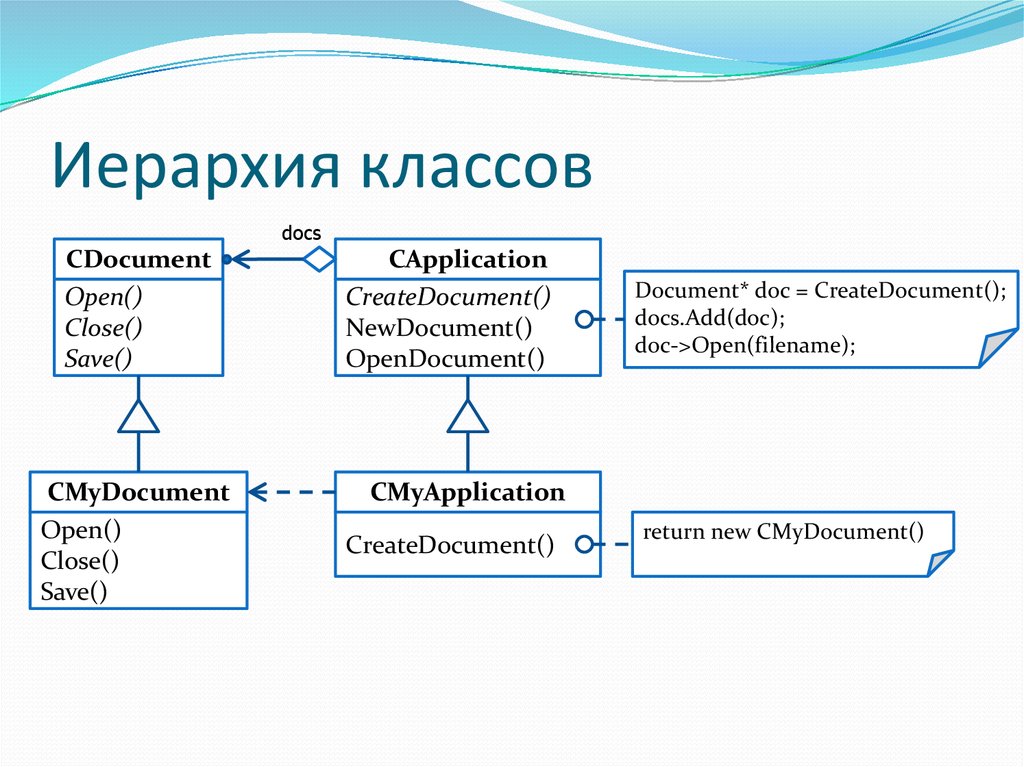 Иерархия классов. Иерархия классов dom. Иерархия в классе Сигма. Иерархия классов Мерседес.