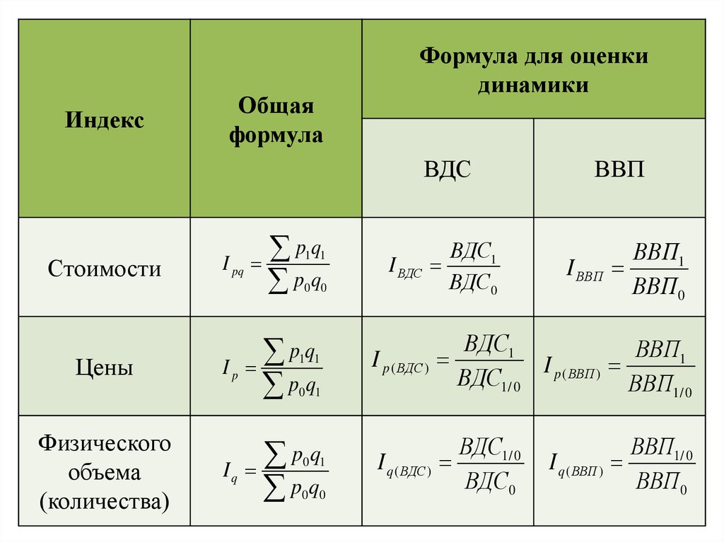 Показатели счета