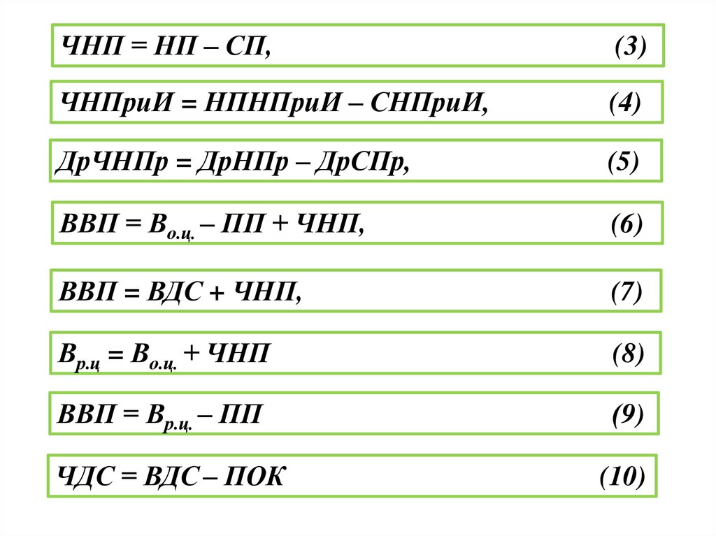 Показатели счета. ЧНП = НП - СП. ВВП ВВ ПП НП СП. Чнприи это. Чнприи то.