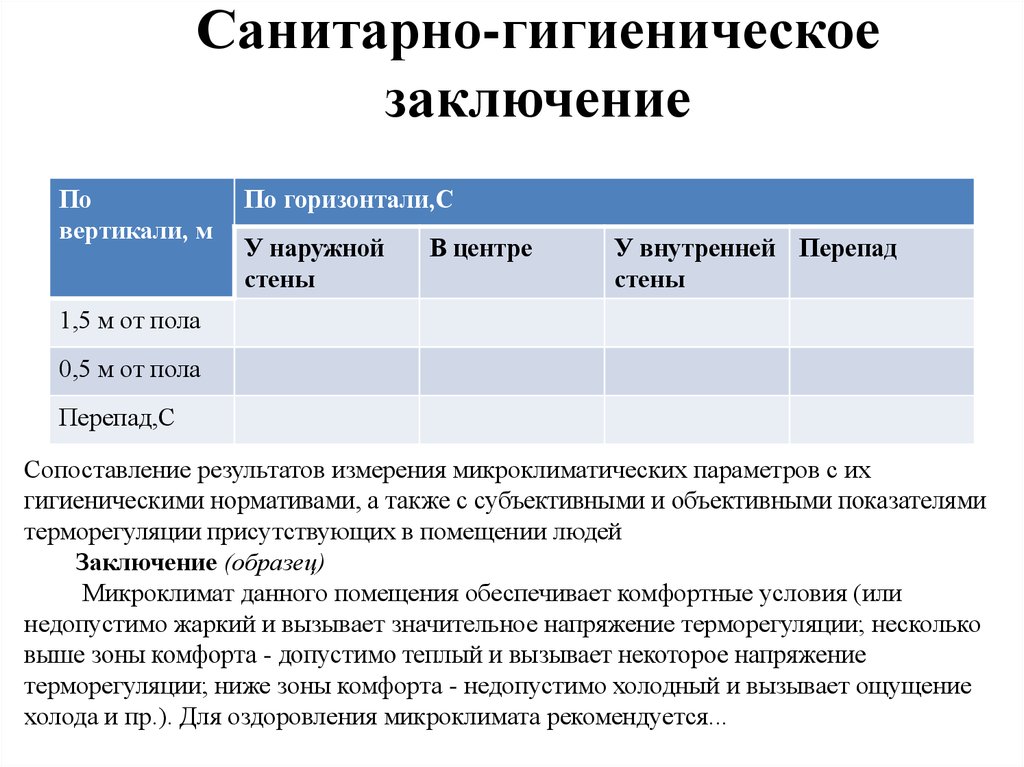 Устанавливать основания для сравнения