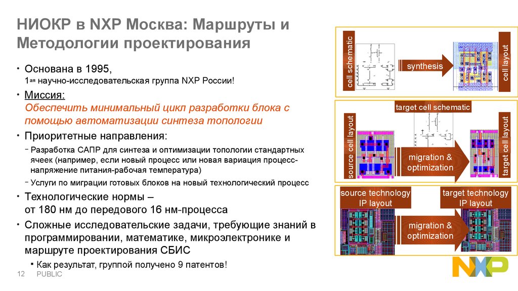 Минимальный цикл