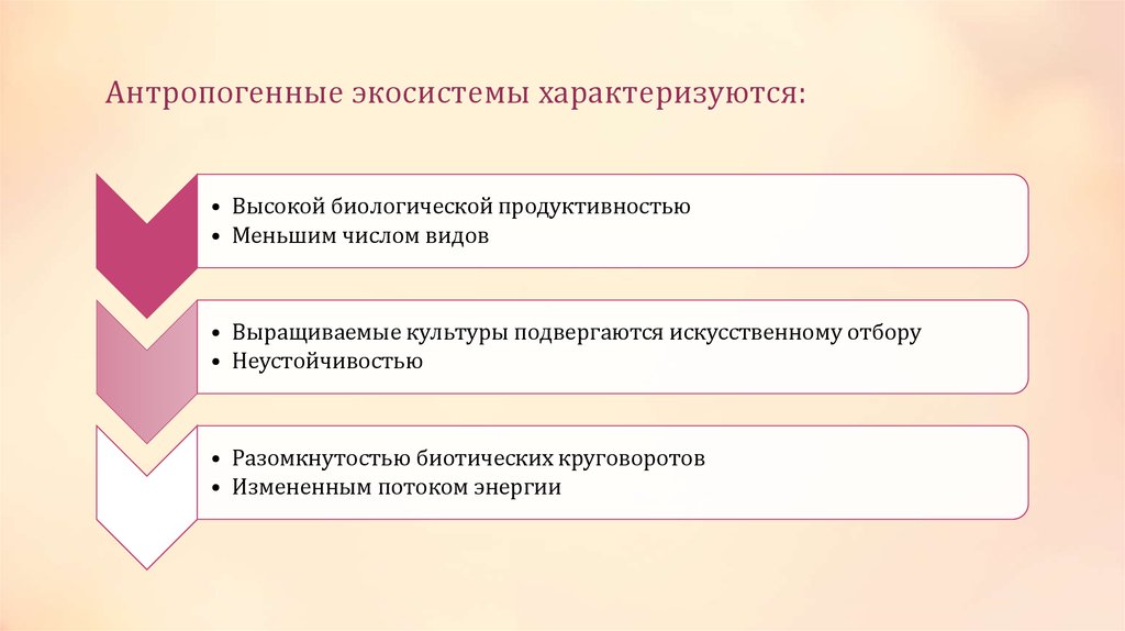 Антропогенная экосистема презентация