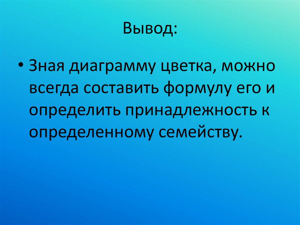 Вывод: