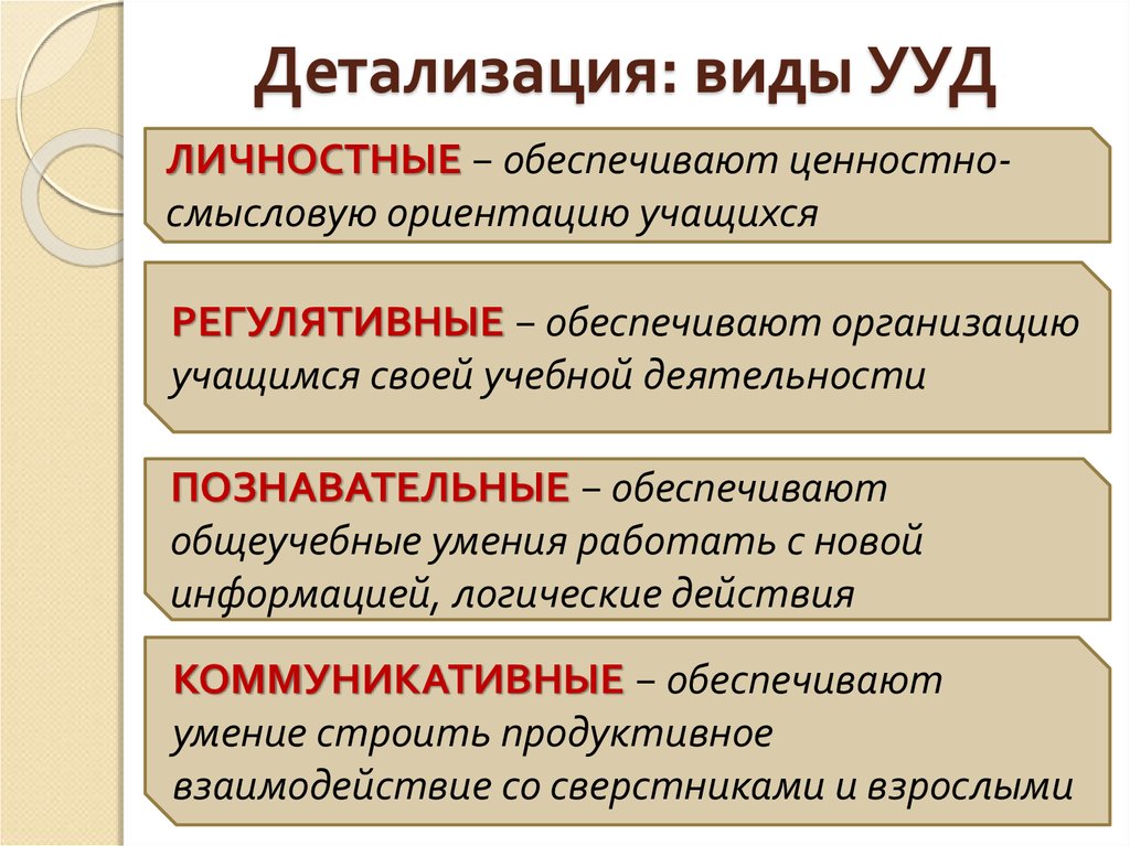 Ууд. УУД, обеспечивающие ценностно-смысловую ориентацию учащихся. Виды универсальных учебных действий по ФГОС. Что такое универсальные учебные действия определение. Виды универсальных учебных действий в ФГОС.