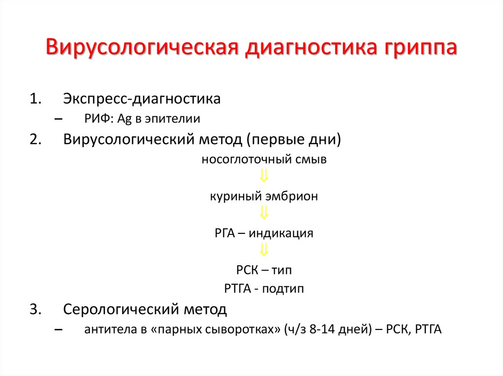 Грипп диагностика