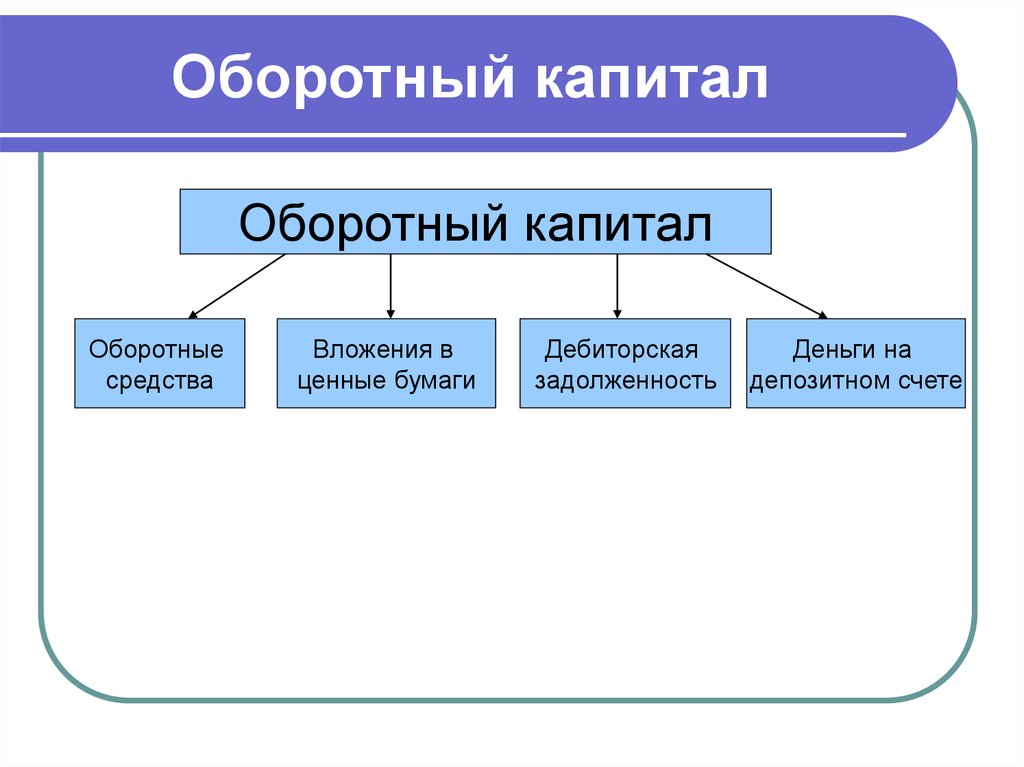 Оборотный капитал презентация