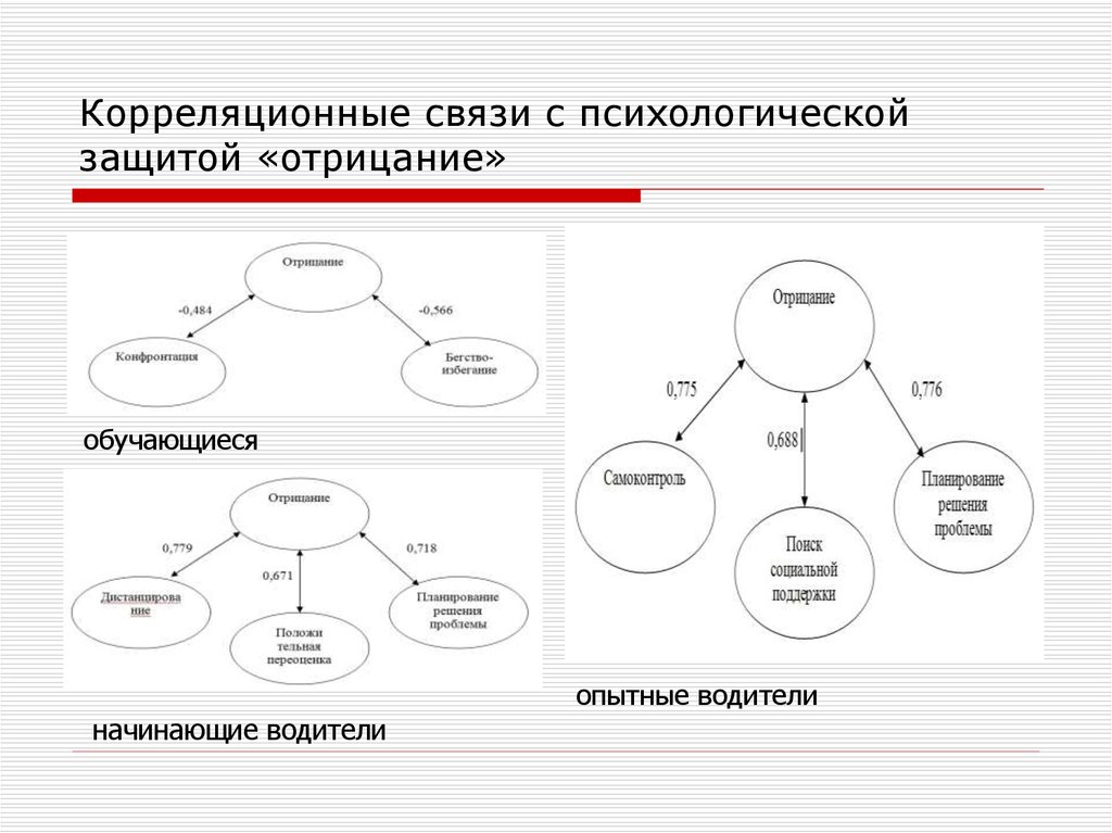 Классификация психологических защит презентация