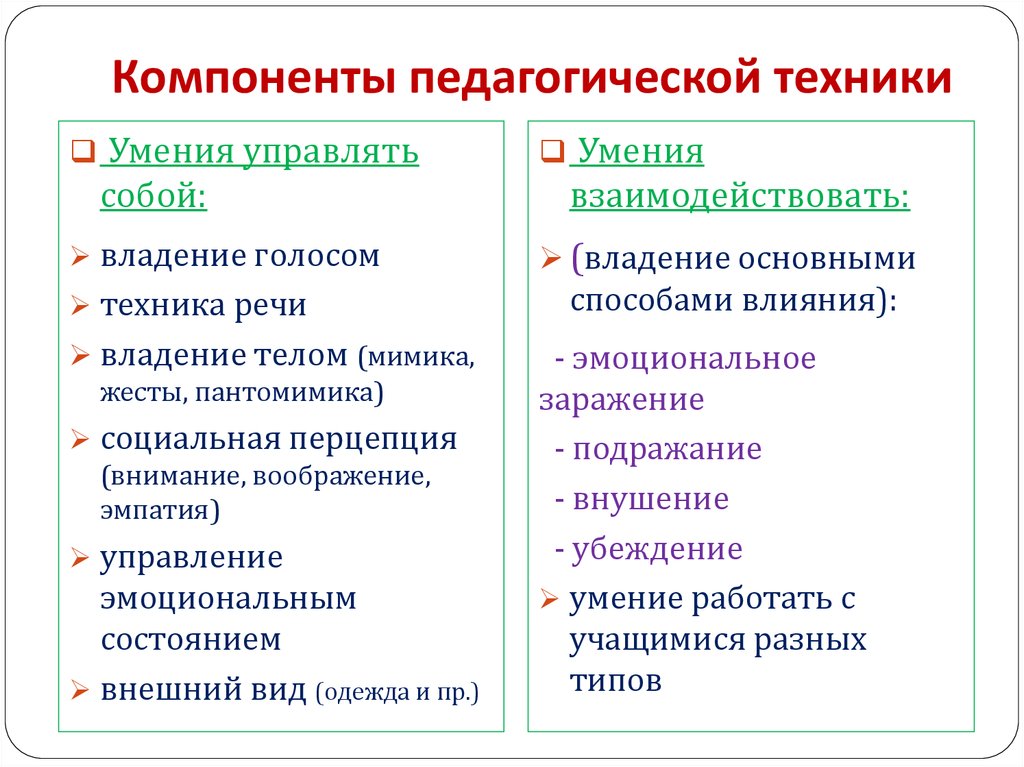 Компоненты педагога