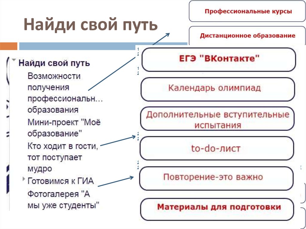 Найди свой путь