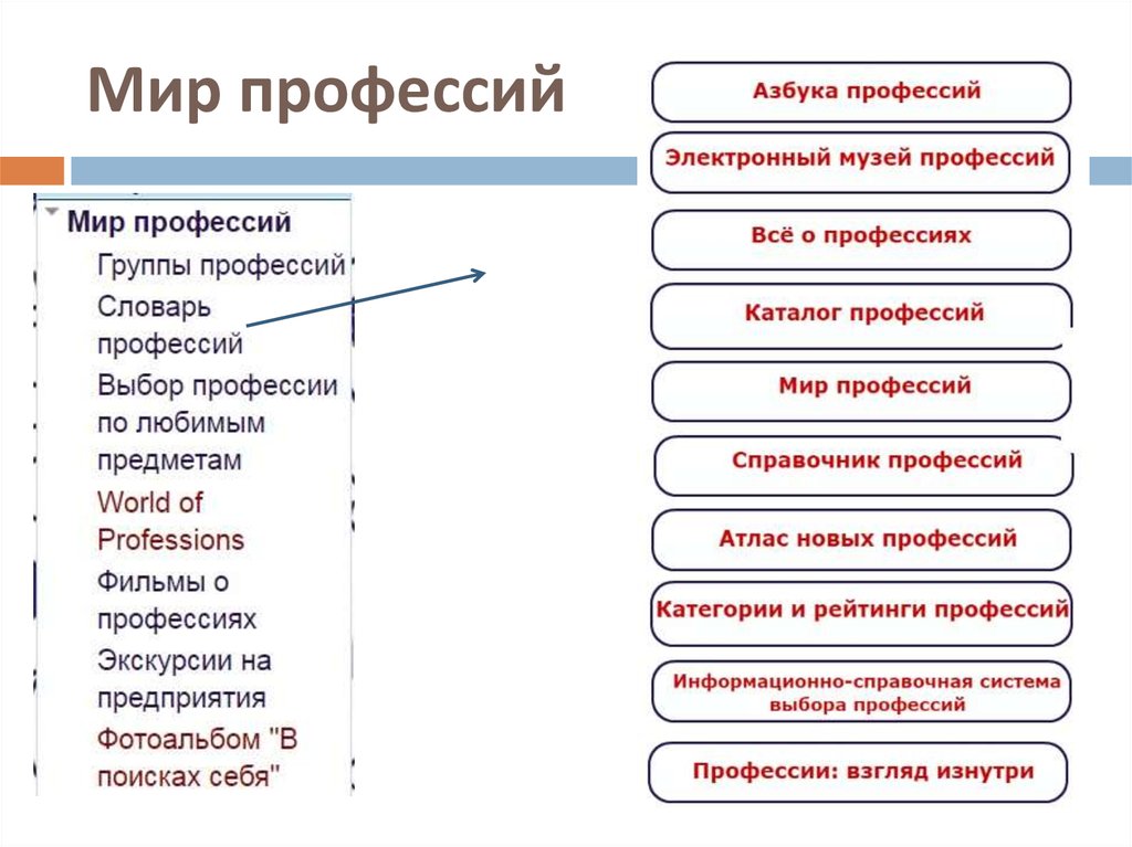 Словарь профессии. Категории профессий. Профессии по категориям. Категории профессий таблица. Профессии по категориям список.