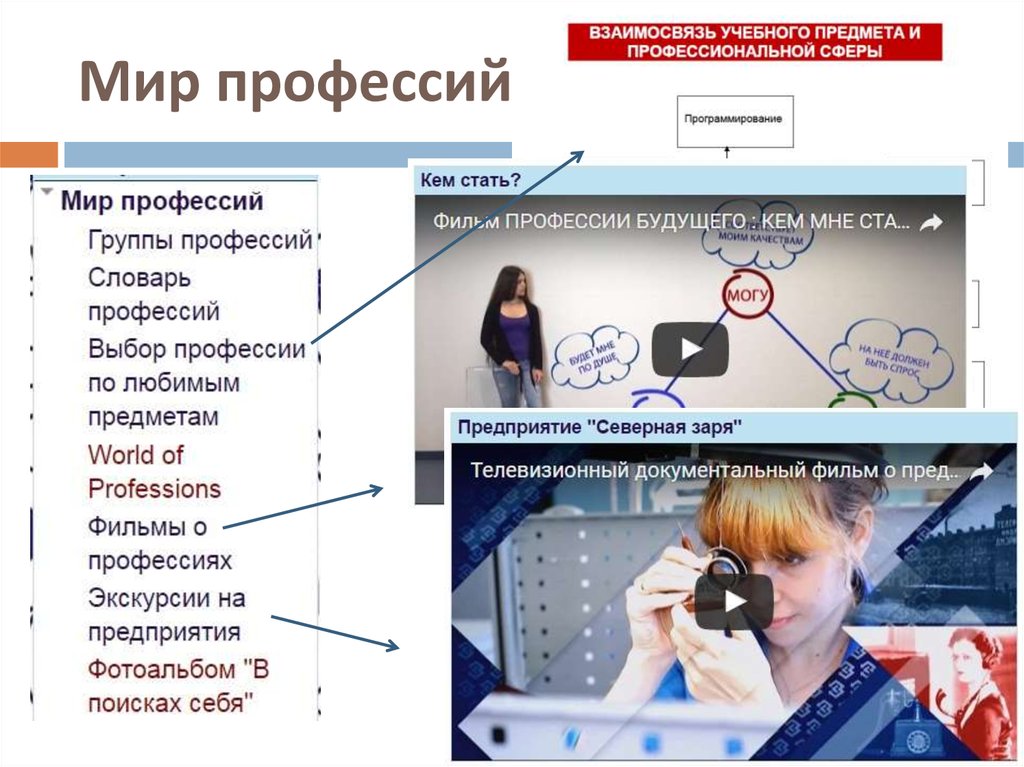 Профессии будущего презентация для старшеклассников