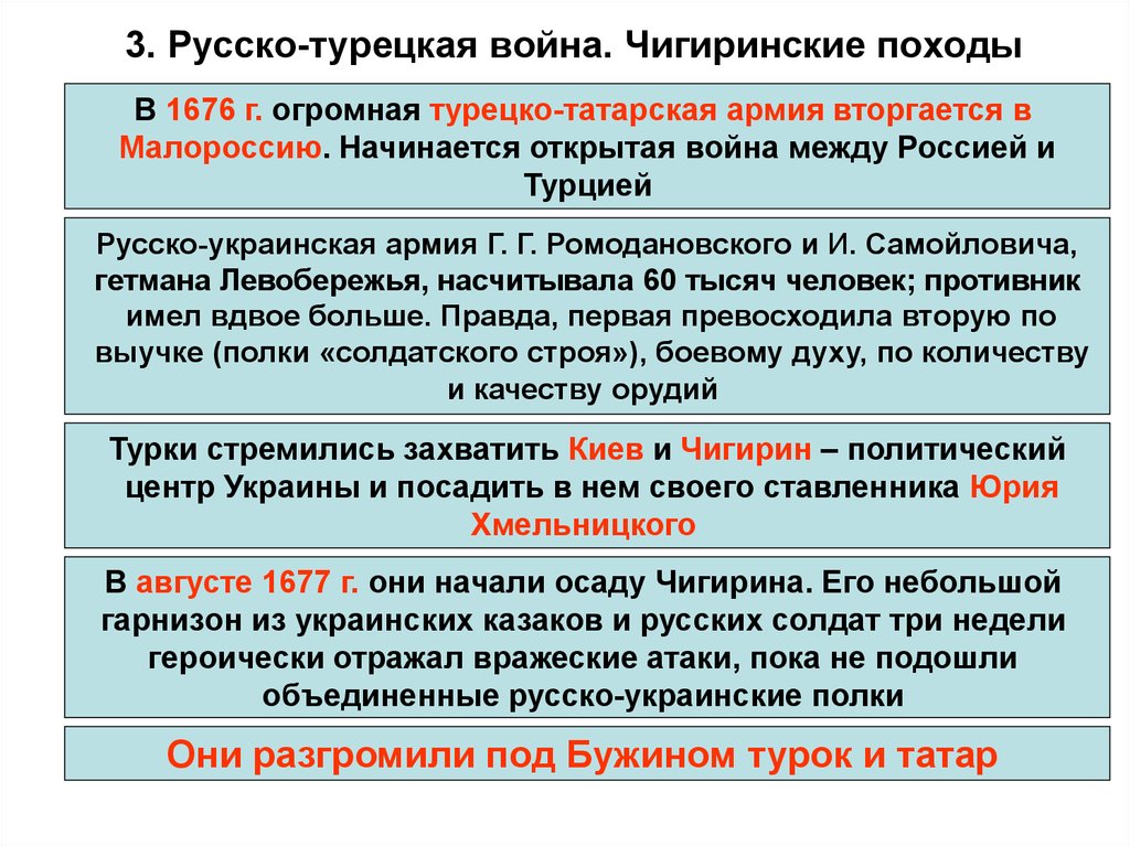 Карта русско турецкая 1677 1681