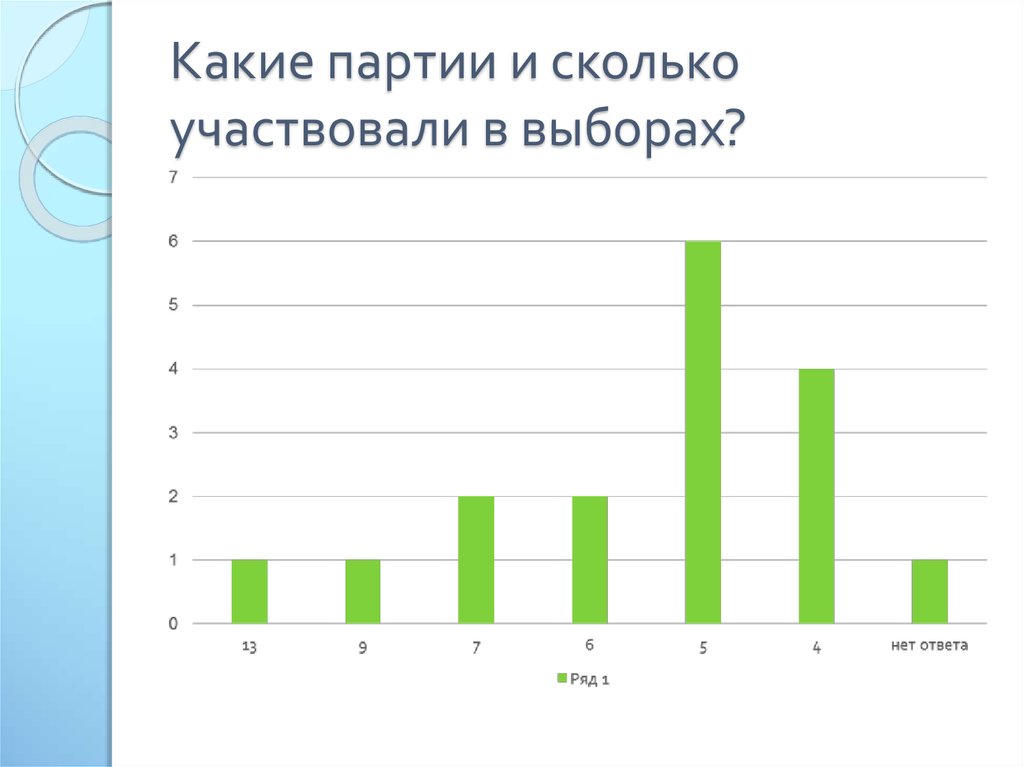 Количество девятиклассников желающих поехать летом