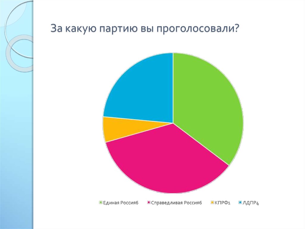 Какую партию поддерживает. Какие партии вам известны и за какие бы вы проголосовали и почему. А за какую вы партию. А за что голосовали бы вы?. За какую партию бы лучше голосовать в 1905.