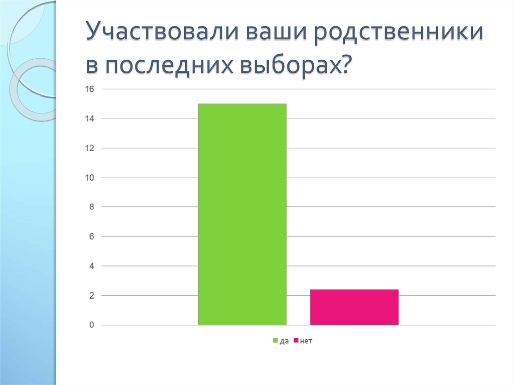 Выбери последнюю