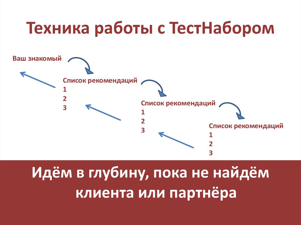 Ваш знакомый. Техника работы с тестом. Работа техника.