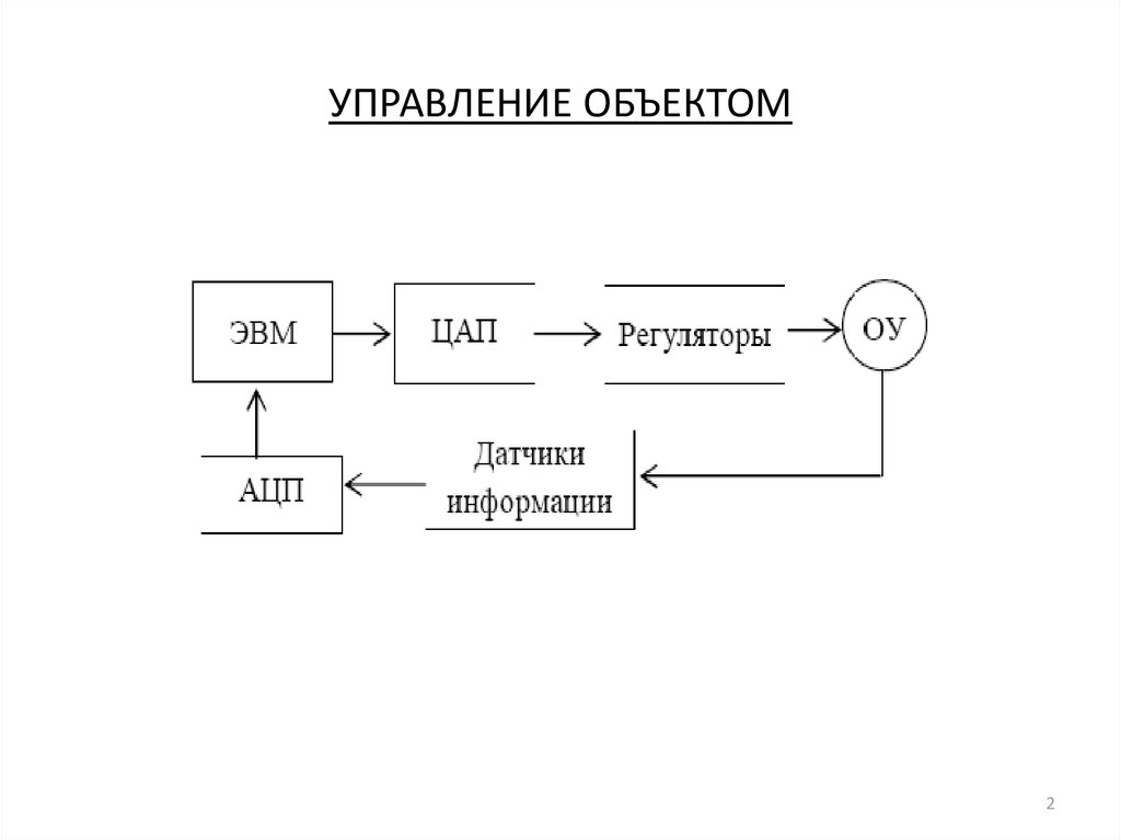 Управлять объектом. Объект управления с 4 датчиками. Емкость объекта управления. Укажите управляемый объект. Ситуация управляющий объект управляемый объект.