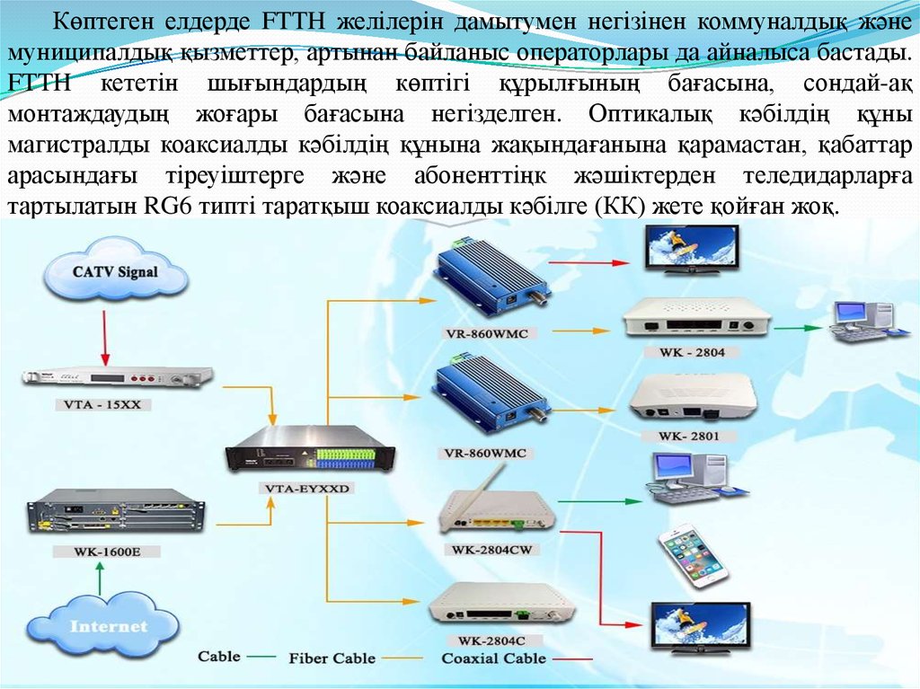 Id net. Оптикалық технология кыргызча.