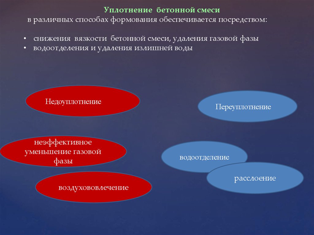 Обеспечить посредством. Недоуплотнение бетонной смеси. Расслоение рабочей смеси в первой стадии. Недоуплотнение смеси.