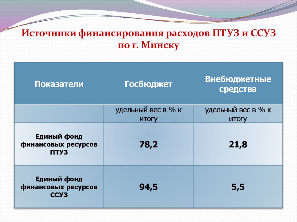 2 основной капитал и источники его финансирования