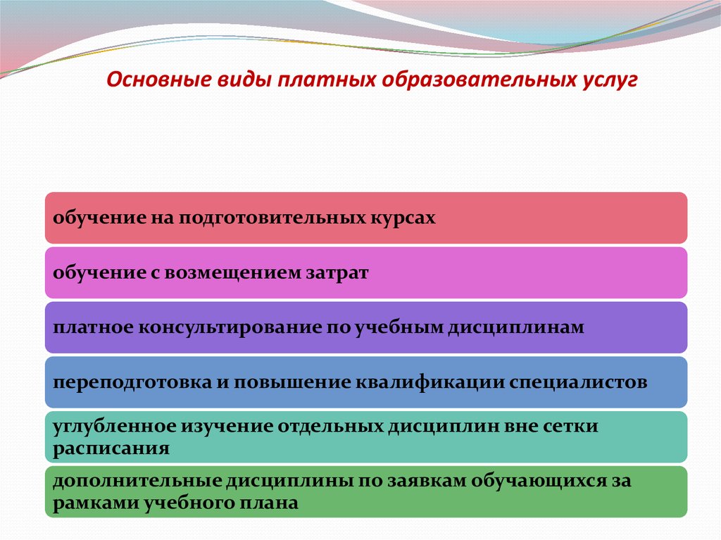 Бизнес план по оказанию платных дополнительных образовательных услуг