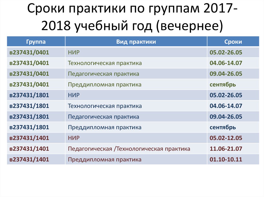 Сроки практики. Срок практики. Преддипломная практика Продолжительность. Преддипломная практика сроки. Даты для практики список.