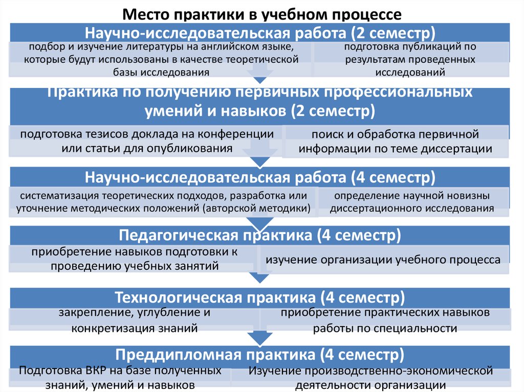 План научной стажировки магистранта образец